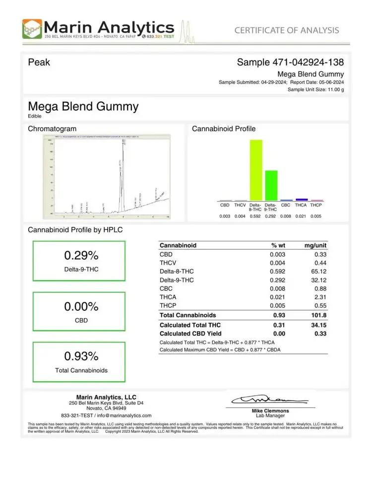 Mega-Blend-Gummy-COA-920x1191[1].webp